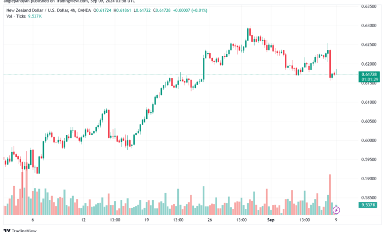 تحليل-NZDUSD-9-9-2024