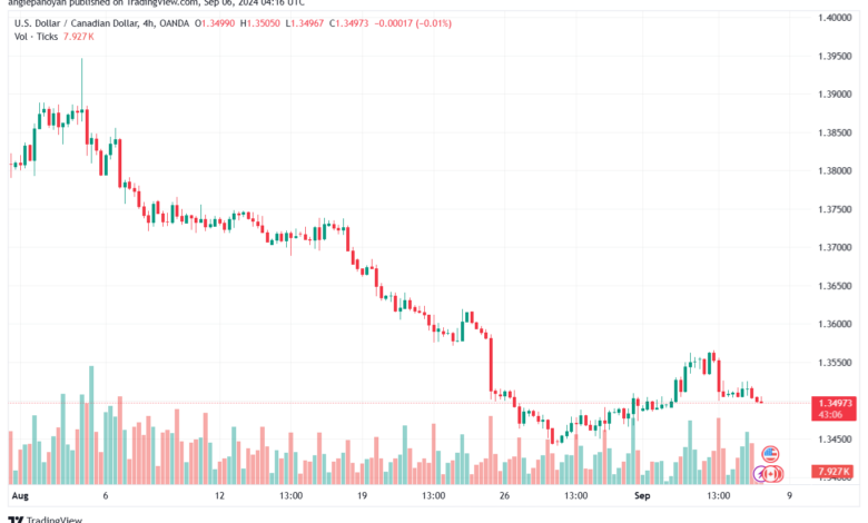 تحليل-USDCAD-6-9-2024
