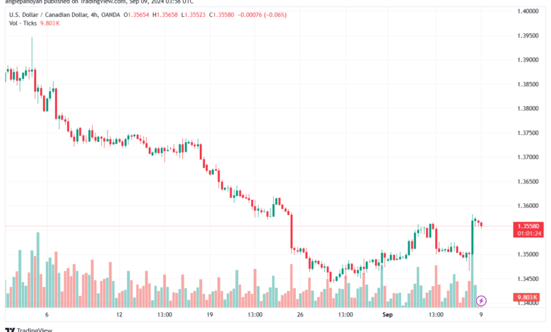 تحليل-USDCAD-9-9-2024
