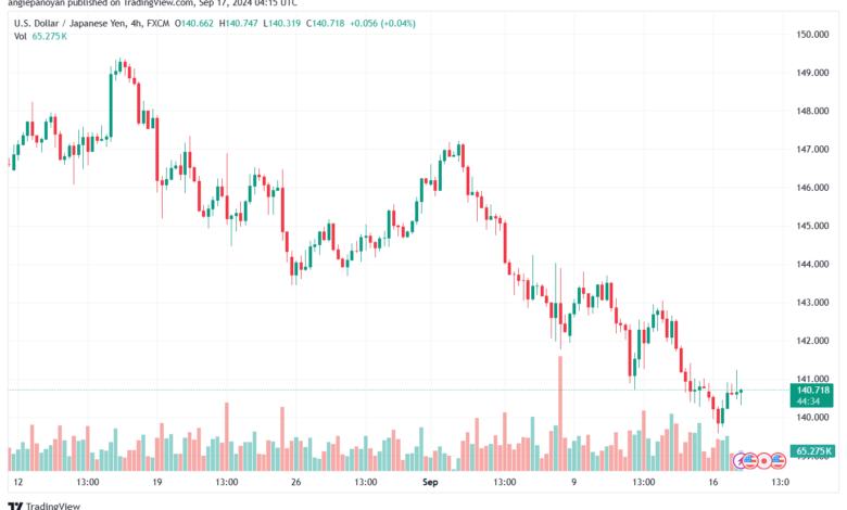 تحليل-USDJPY-17-9-2024