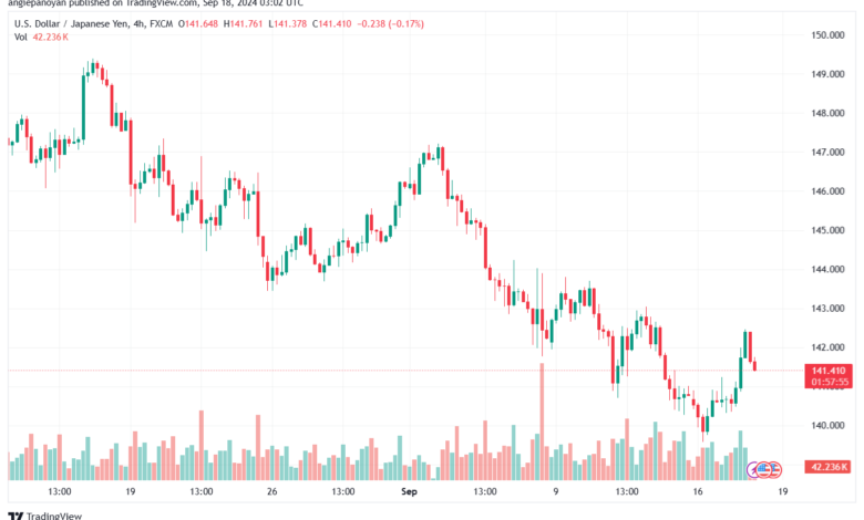 تحليل-USDJPY-18-9-2024