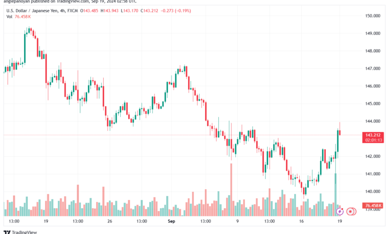 تحليل-USDJPY-19-9-2024