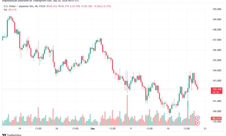 تحليل-USDJPY-20-9-2024