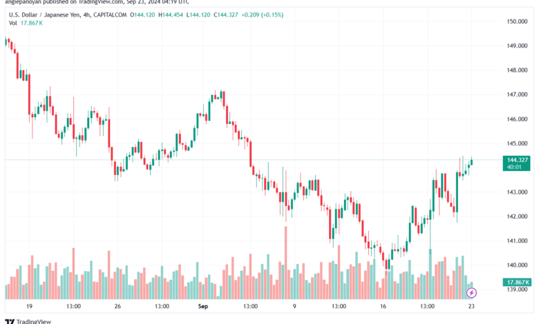 تحليل-USDJPY-23-9-2024