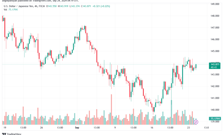 تحليل-USDJPY-24-9-2024