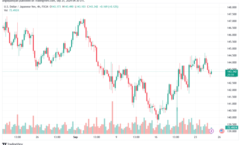 تحليل-USDJPY-25-9-2024