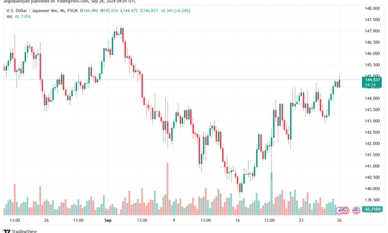 تحليل-USDJPY-26-9-2024