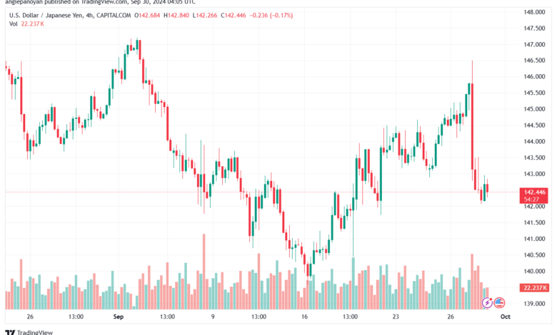 تحليل-USDJPY-30-9-2024