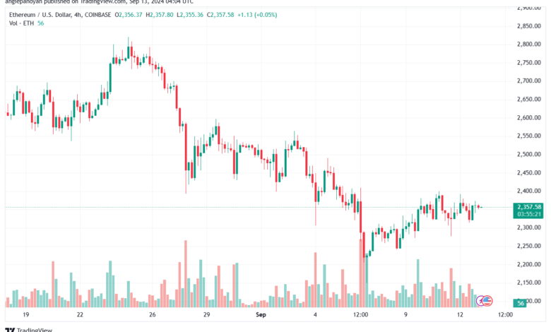 تحليل الاثيريوم 13-9-24 ETHEREUM-ETH