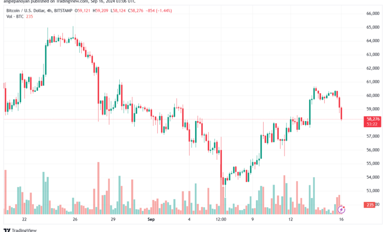 تحليل البتكوين دولار BTCUSD-16-9-2024