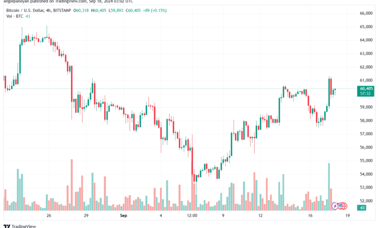 تحليل البتكوين دولار BTCUSD-18-9-2024