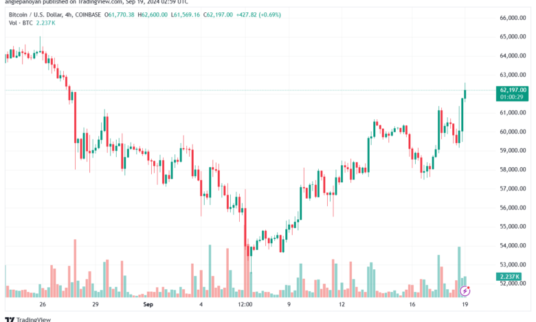 تحليل البتكوين دولار BTCUSD-19-9-2024