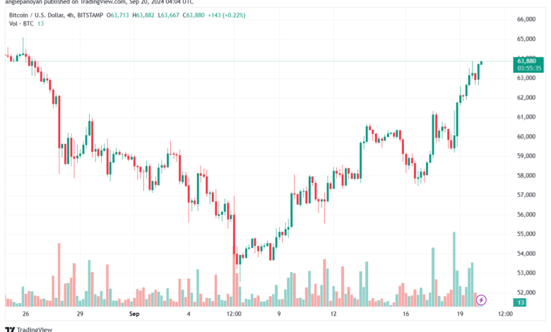 تحليل البتكوين دولار BTCUSD-20-9-2024