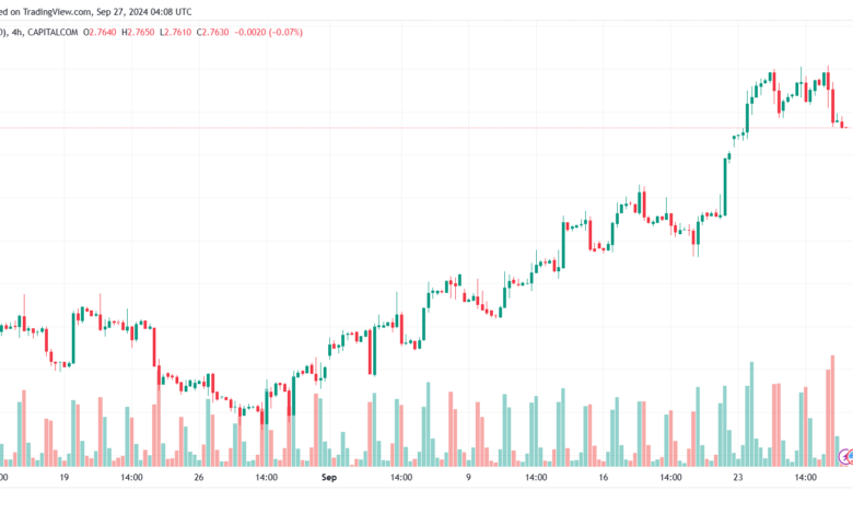 تحليل الغاز الطبيعي NATURAL GAS 27-9-24