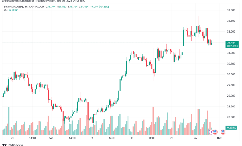 تحليل الفضة 30-9-2024 SILVER XAGUSD