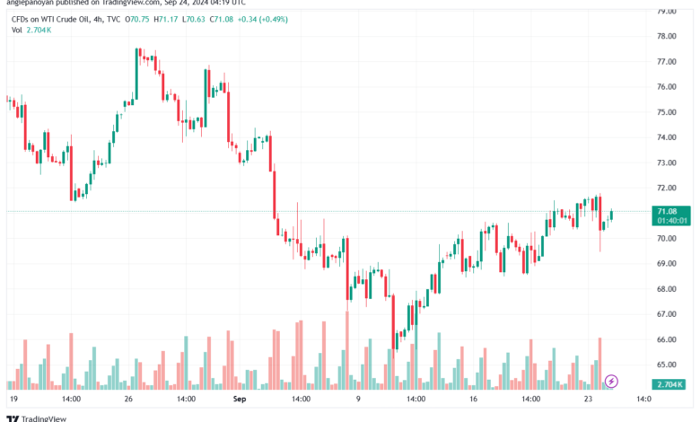 تحليل النفط CRUDE OIL -24-9-2024