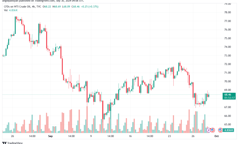 تحليل النفط CRUDE OIL -30-9-2024