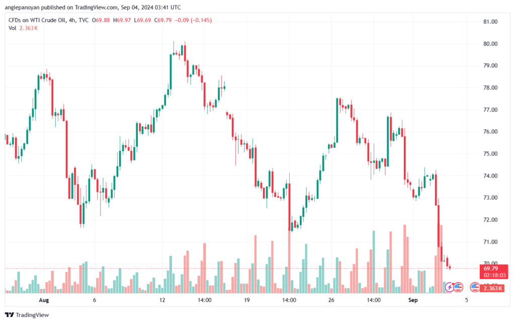 تحليل النفط CRUDE OIL -4-8-2024