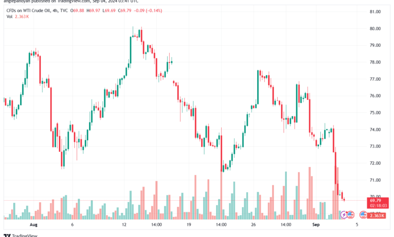 تحليل النفط CRUDE OIL -4-8-2024