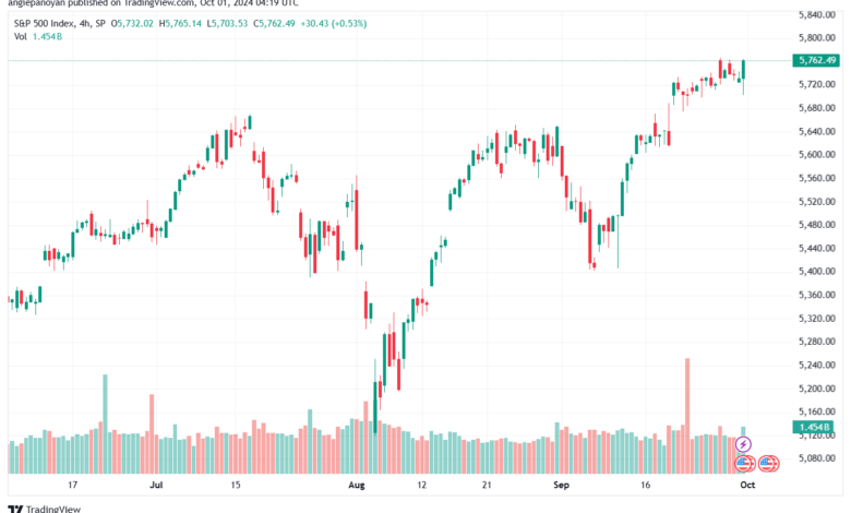 تحليل ستاندرد آند بورز 1-10-2024 S&P 500