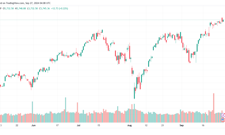 تحليل ستاندرد آند بورز 27-9-2024 S&P 500