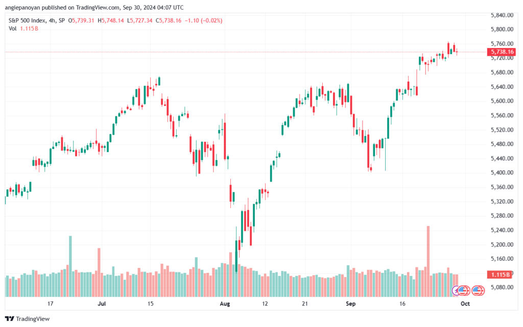 تحليل ستاندرد آند بورز 30-9-2024 S&P 500