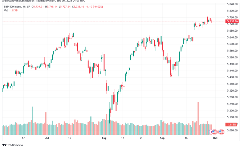 تحليل ستاندرد آند بورز 30-9-2024 S&P 500