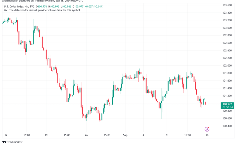 تحليل مؤشر الدولار الامريكي- Dollar Index (DXY)-1692024