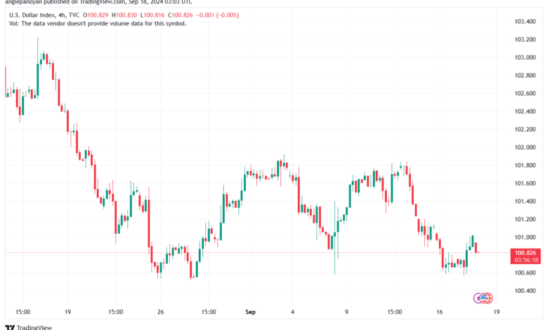 تحليل مؤشر الدولار الامريكي- Dollar Index (DXY)-1892024