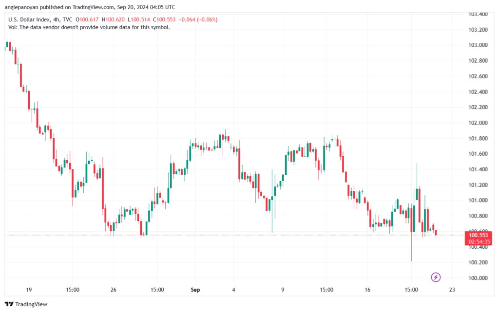 تحليل مؤشر الدولار الامريكي- Dollar Index (DXY)-2092024