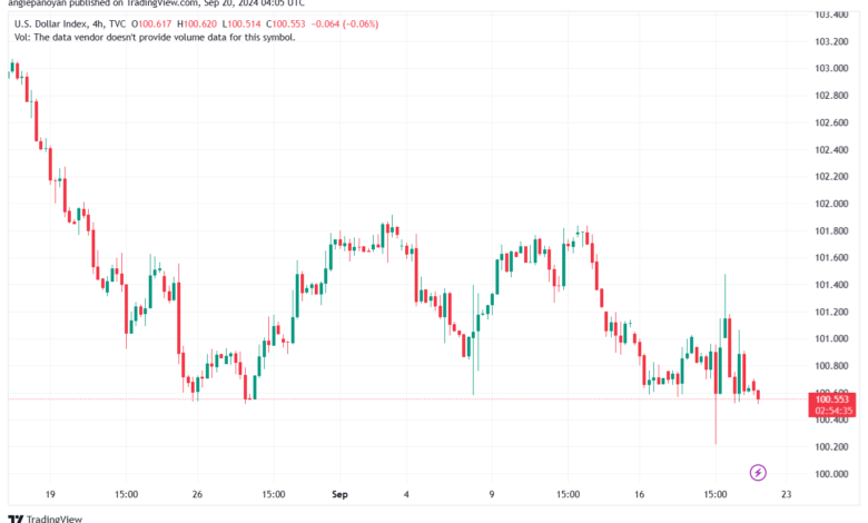 تحليل مؤشر الدولار الامريكي- Dollar Index (DXY)-2092024