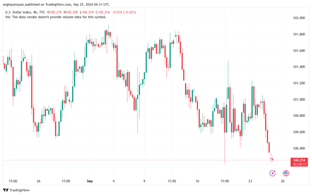تحليل مؤشر الدولار الامريكي- Dollar Index (DXY)-2592024