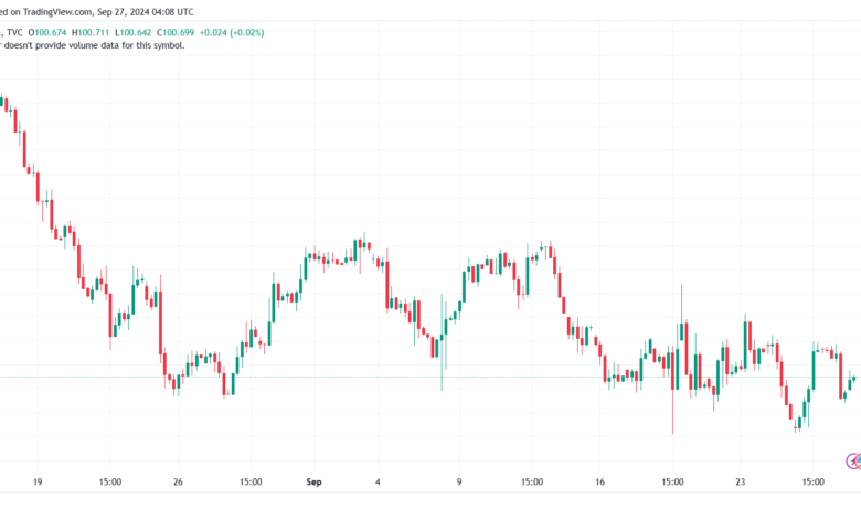 تحليل مؤشر الدولار الامريكي- Dollar Index (DXY)-2792024