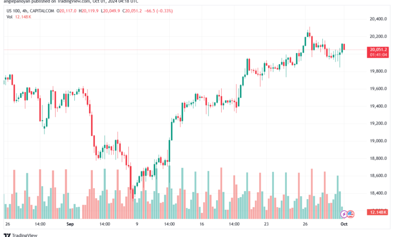 تحليل مؤشر ناسداك الفني US100-NASDAQ-1-10-2024