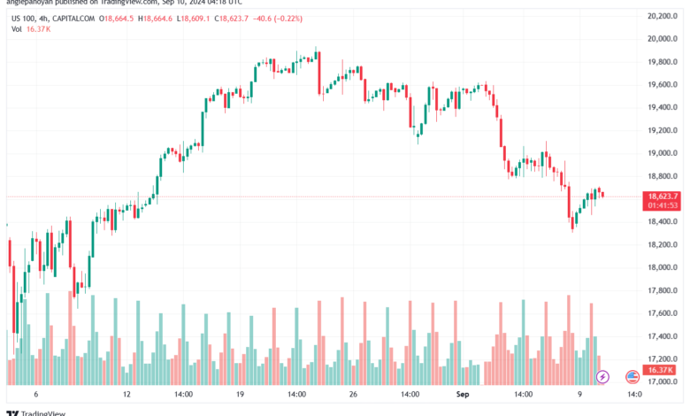 تحليل مؤشر ناسداك الفني US100-NASDAQ-10-9-2024