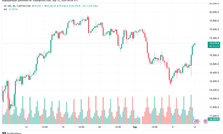 تحليل مؤشر ناسداك الفني US100-NASDAQ-12-9-2024