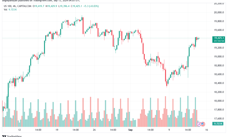 تحليل مؤشر ناسداك الفني US100-NASDAQ-13-9-2024