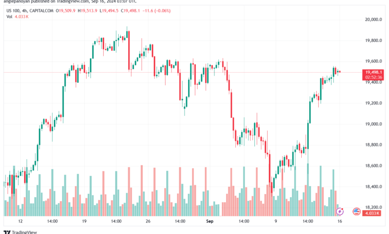 تحليل مؤشر ناسداك الفني US100-NASDAQ-16-9-2024