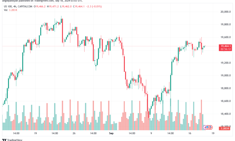 تحليل مؤشر ناسداك الفني US100-NASDAQ-18-9-2024