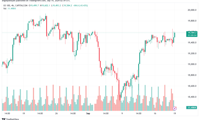 تحليل مؤشر ناسداك الفني US100-NASDAQ-19-9-2024