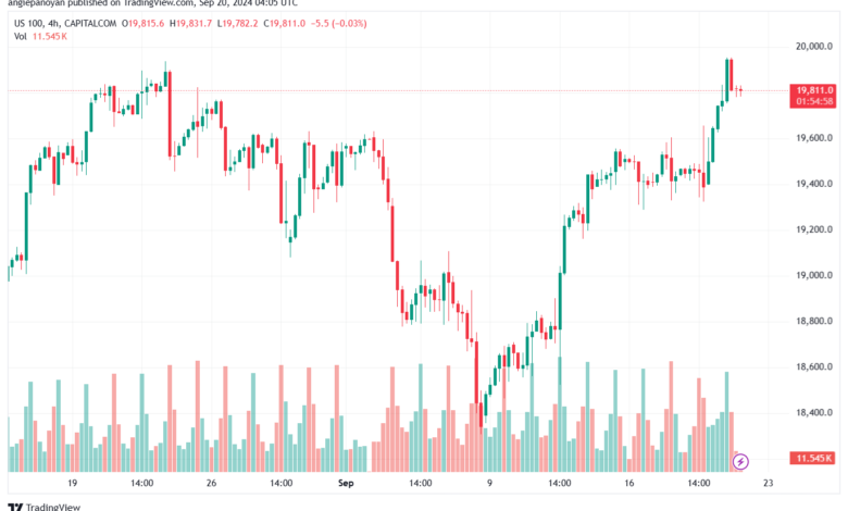 تحليل مؤشر ناسداك الفني US100-NASDAQ-20-9-2024