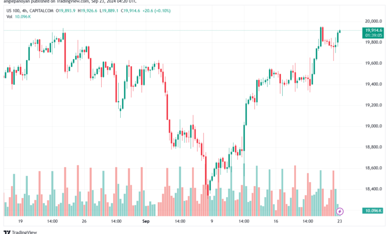 تحليل مؤشر ناسداك الفني US100-NASDAQ-23-9-2024