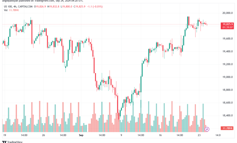 تحليل مؤشر ناسداك الفني US100-NASDAQ-24-9-2024