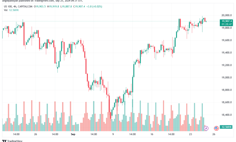 تحليل مؤشر ناسداك الفني US100-NASDAQ-25-9-2024