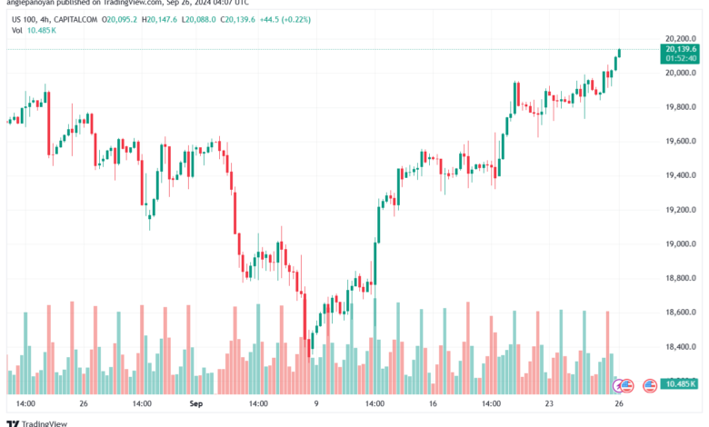 تحليل مؤشر ناسداك الفني US100-NASDAQ-26-9-2024