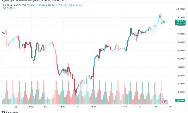 تحليل مؤشر ناسداك الفني US100-NASDAQ-27-9-2024