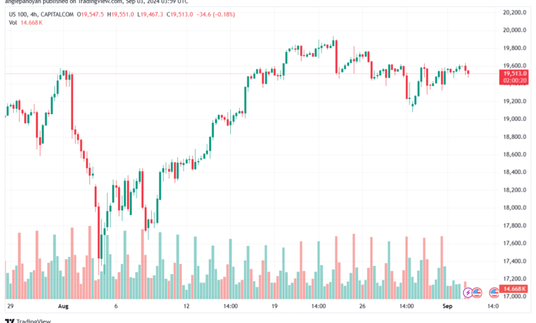 تحليل مؤشر ناسداك الفني US100-NASDAQ-3-9-2024