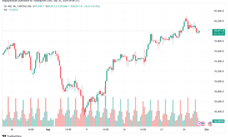 تحليل مؤشر ناسداك الفني US100-NASDAQ-30-9-2024