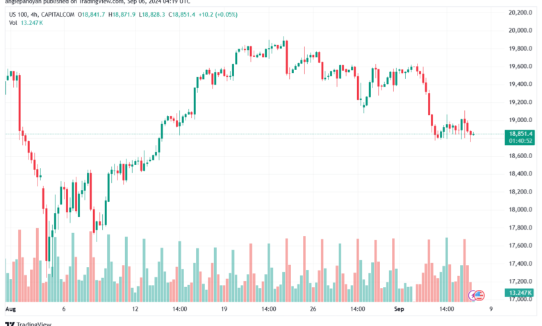 تحليل مؤشر ناسداك الفني US100-NASDAQ-6-9-2024