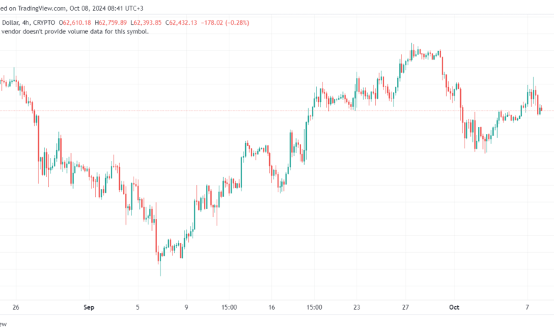 تحليل البتكوين دولار BTCUSD-8-10-2024